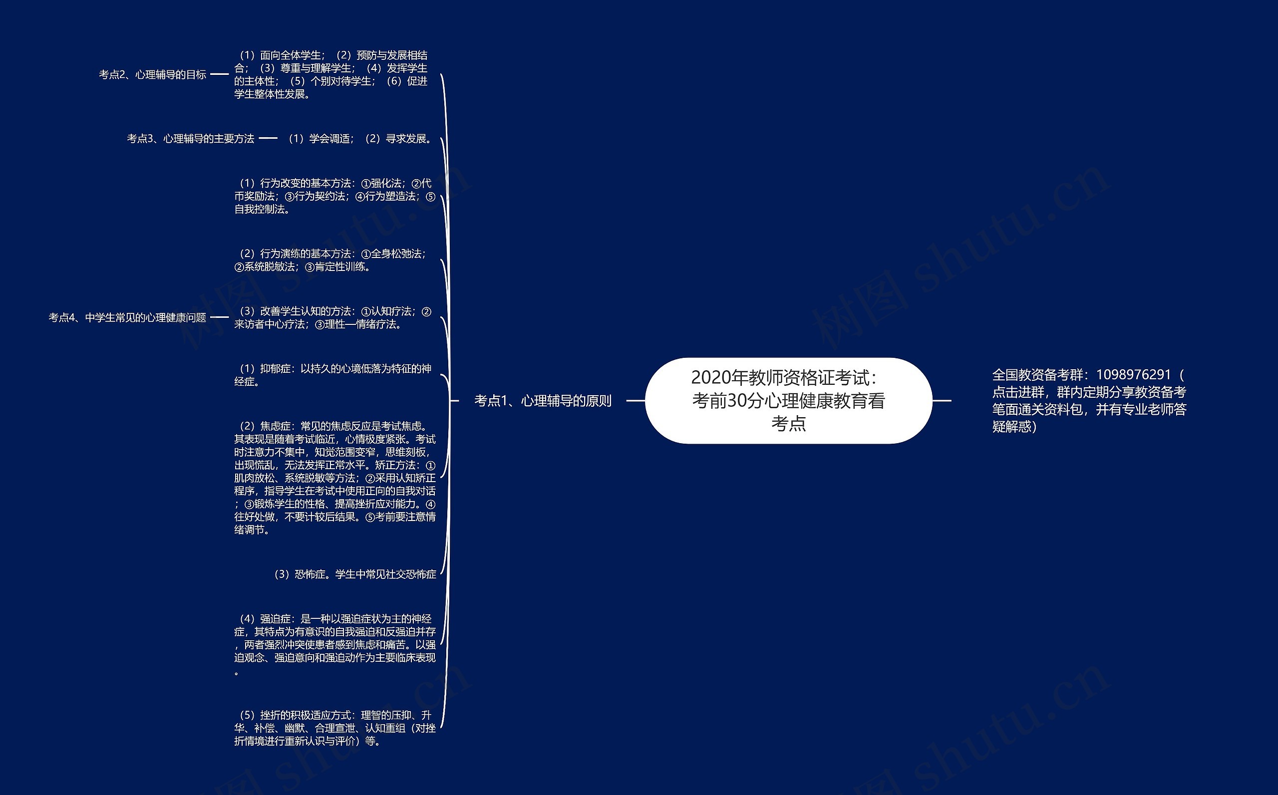 2020年教师资格证考试：考前30分心理健康教育看考点