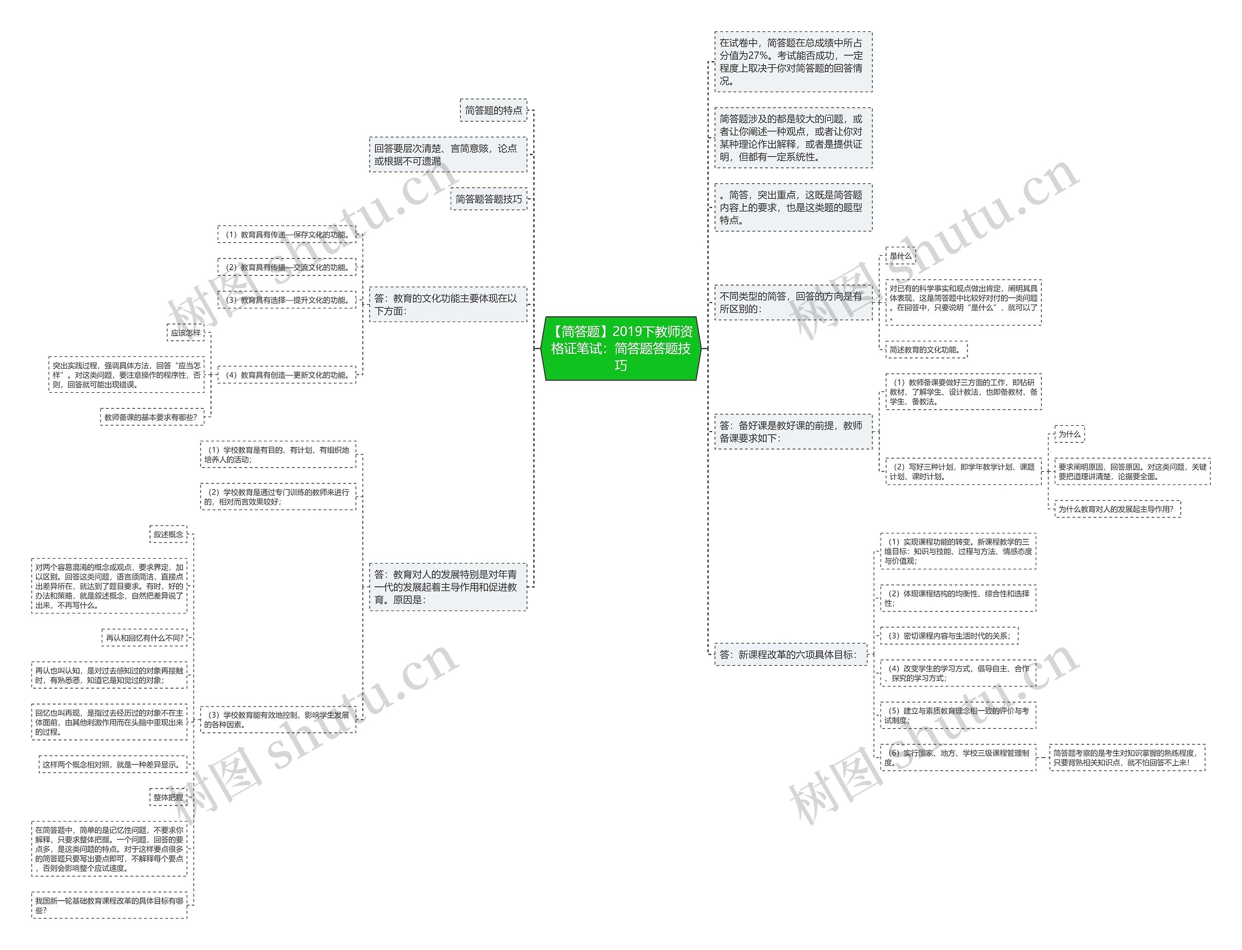 【简答题】2019下教师资格证笔试：简答题答题技巧