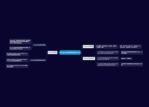 frequent的用法总结大全