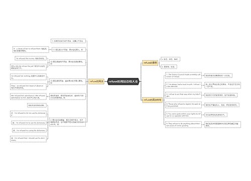 refuse的用法总结大全