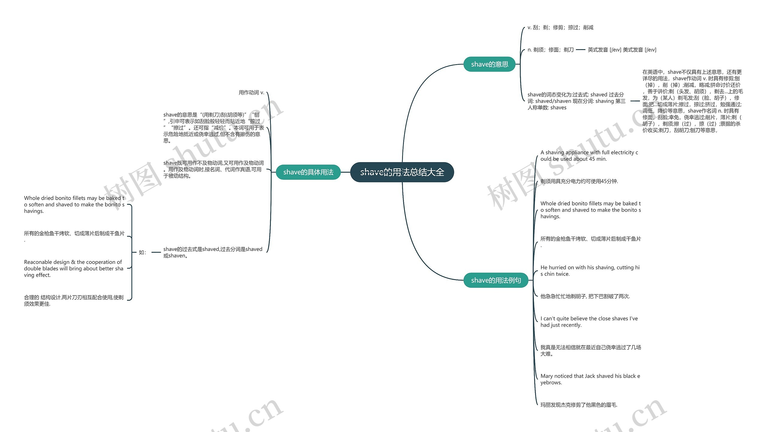 shave的用法总结大全思维导图