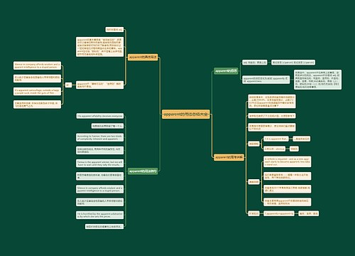 apparent的用法总结大全