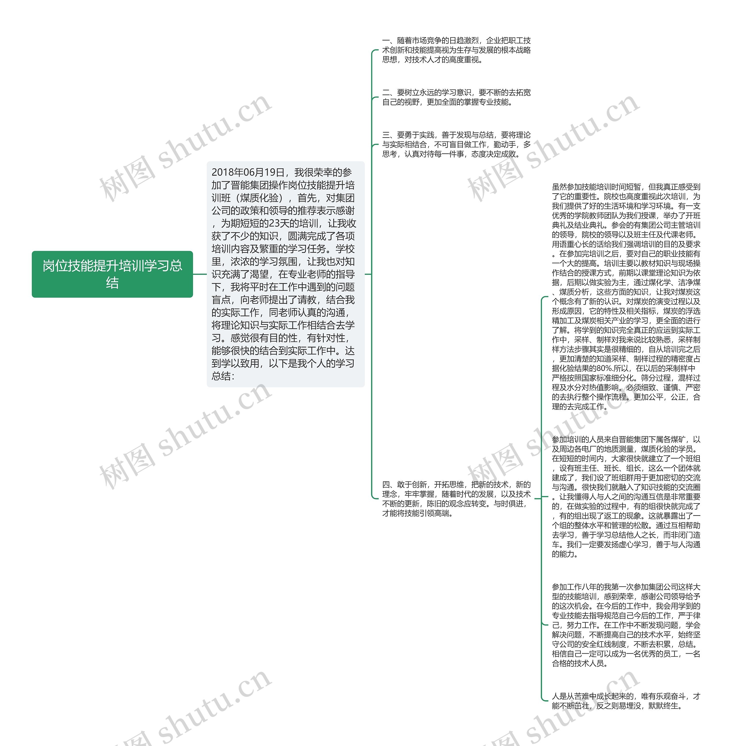 岗位技能提升培训学习总结