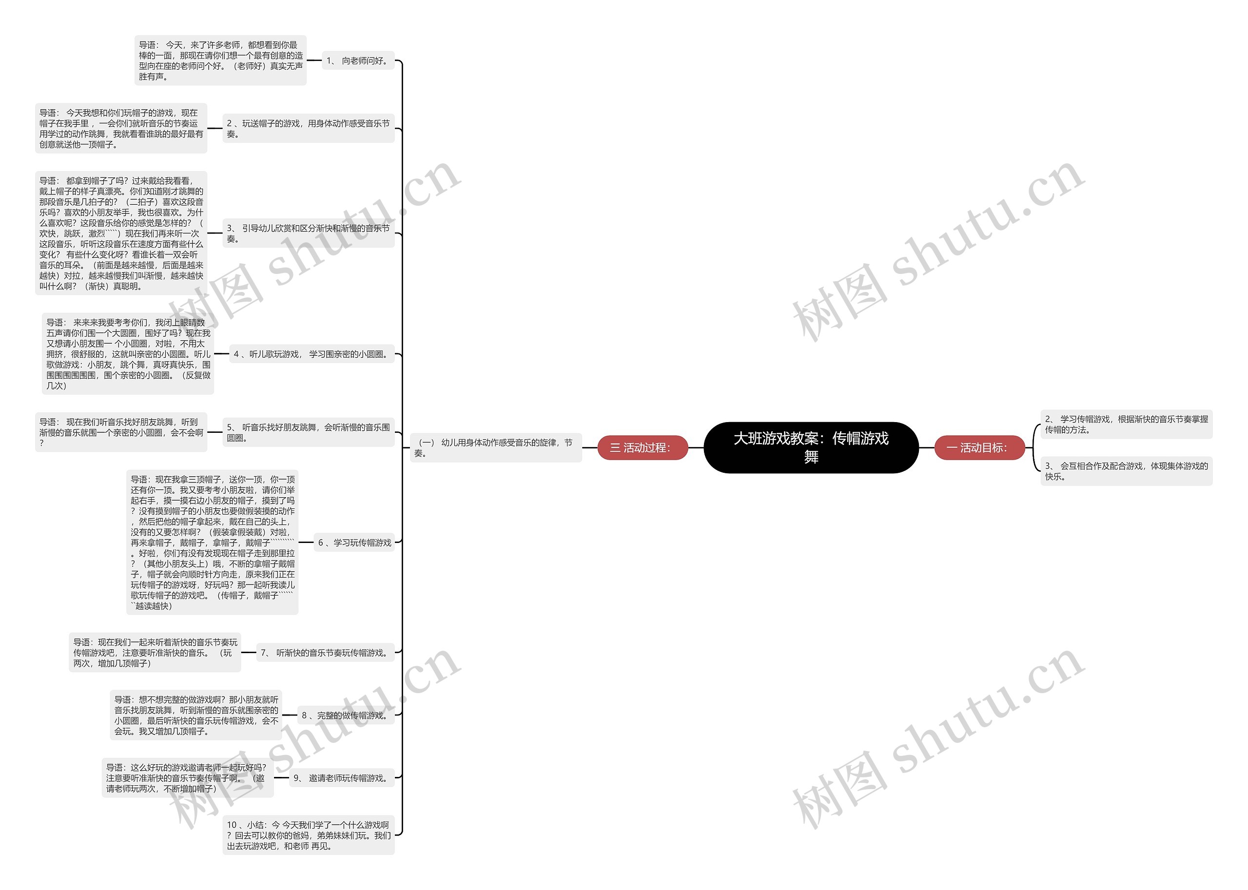 大班游戏教案：传帽游戏舞
