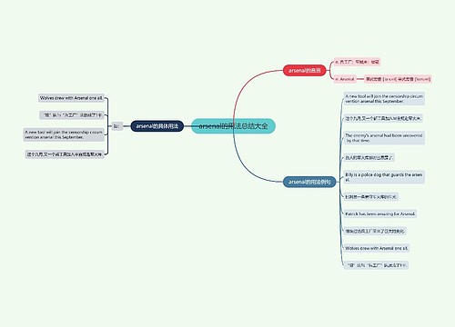 arsenal的用法总结大全