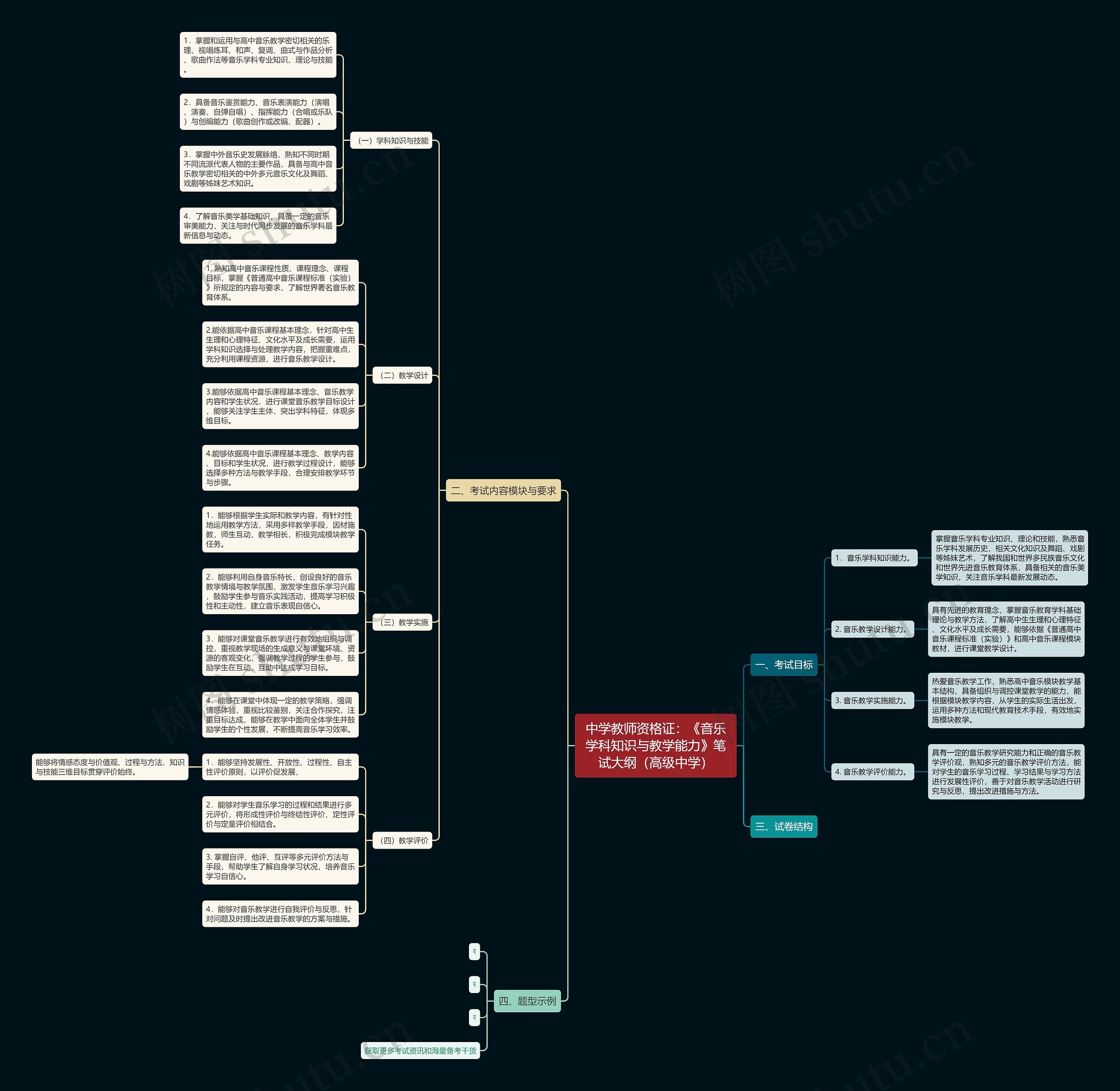 中学教师资格证：《音乐学科知识与教学能力》笔试大纲（高级中学）思维导图