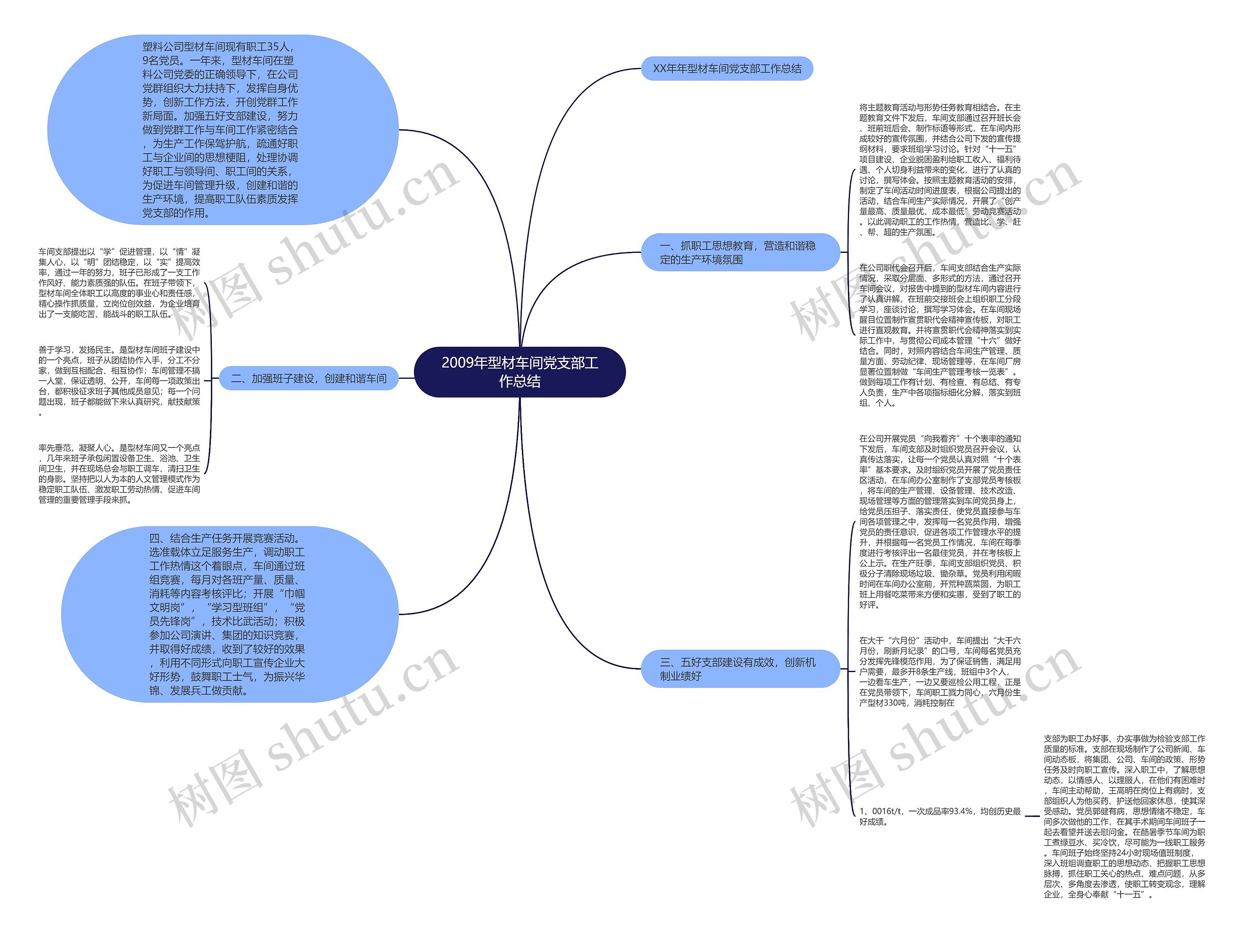 2009年型材车间党支部工作总结 2009年型材车间党支部工作总结