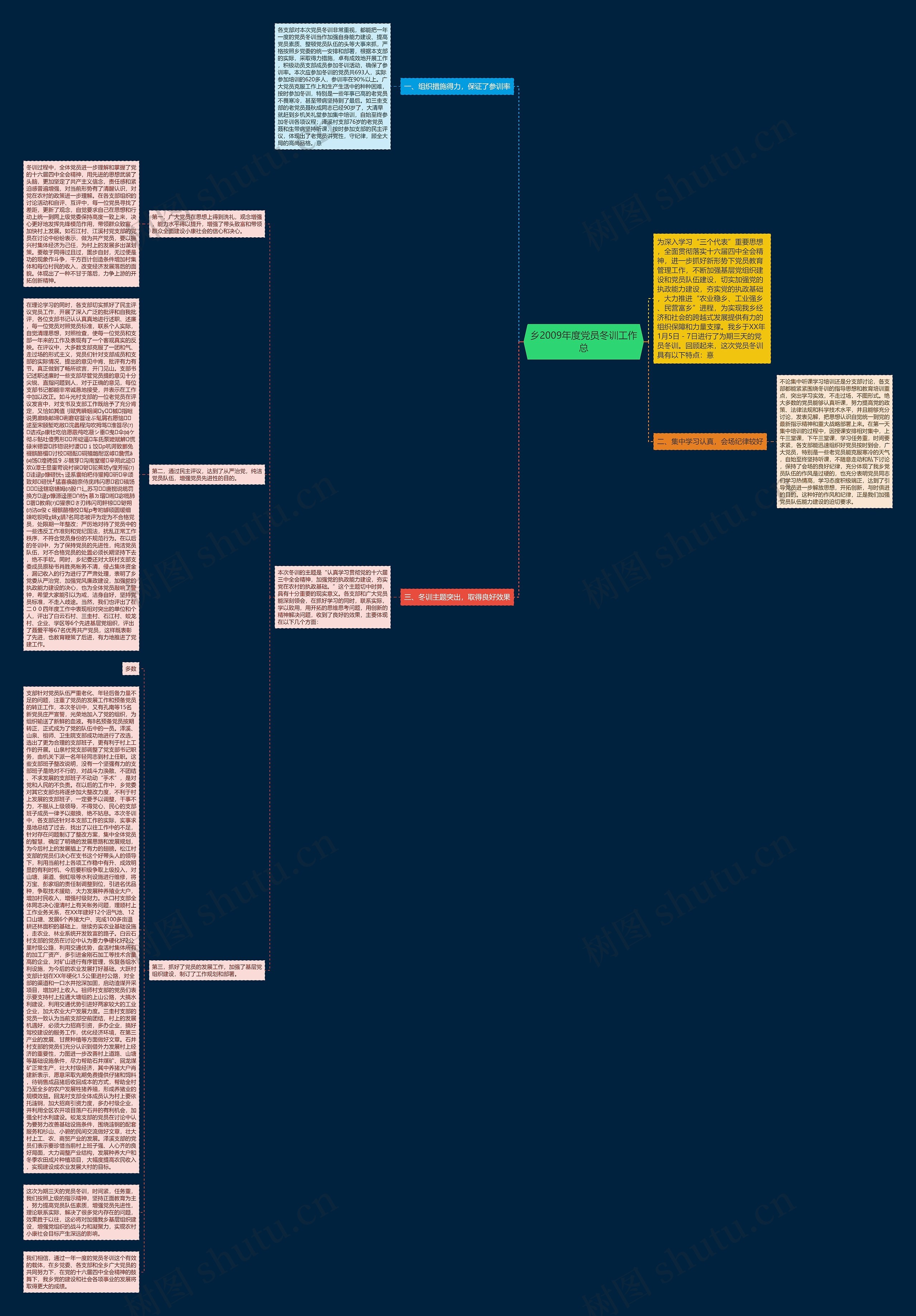 乡2009年度党员冬训工作总 乡2009年度党员冬训工作总