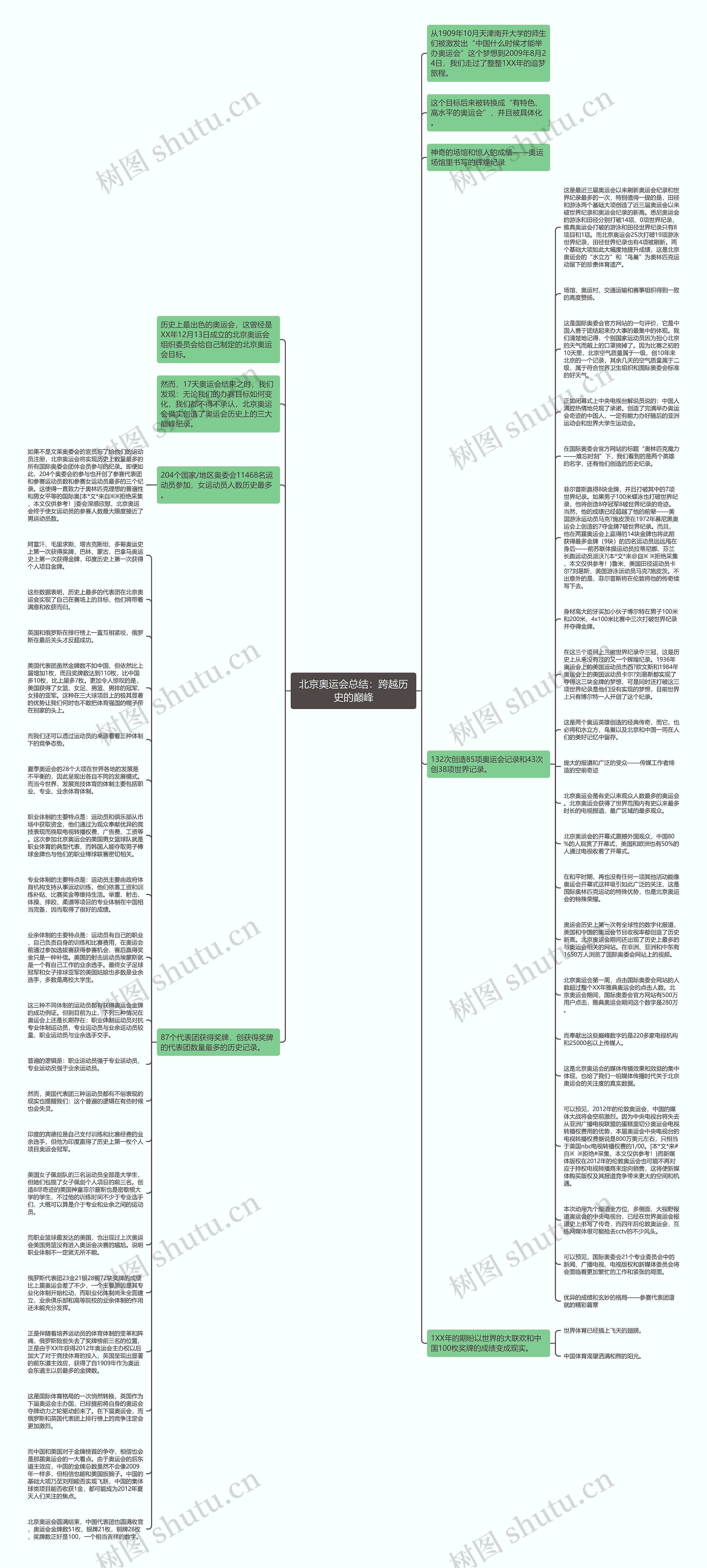 北京奥运会总结：跨越历史的巅峰思维导图