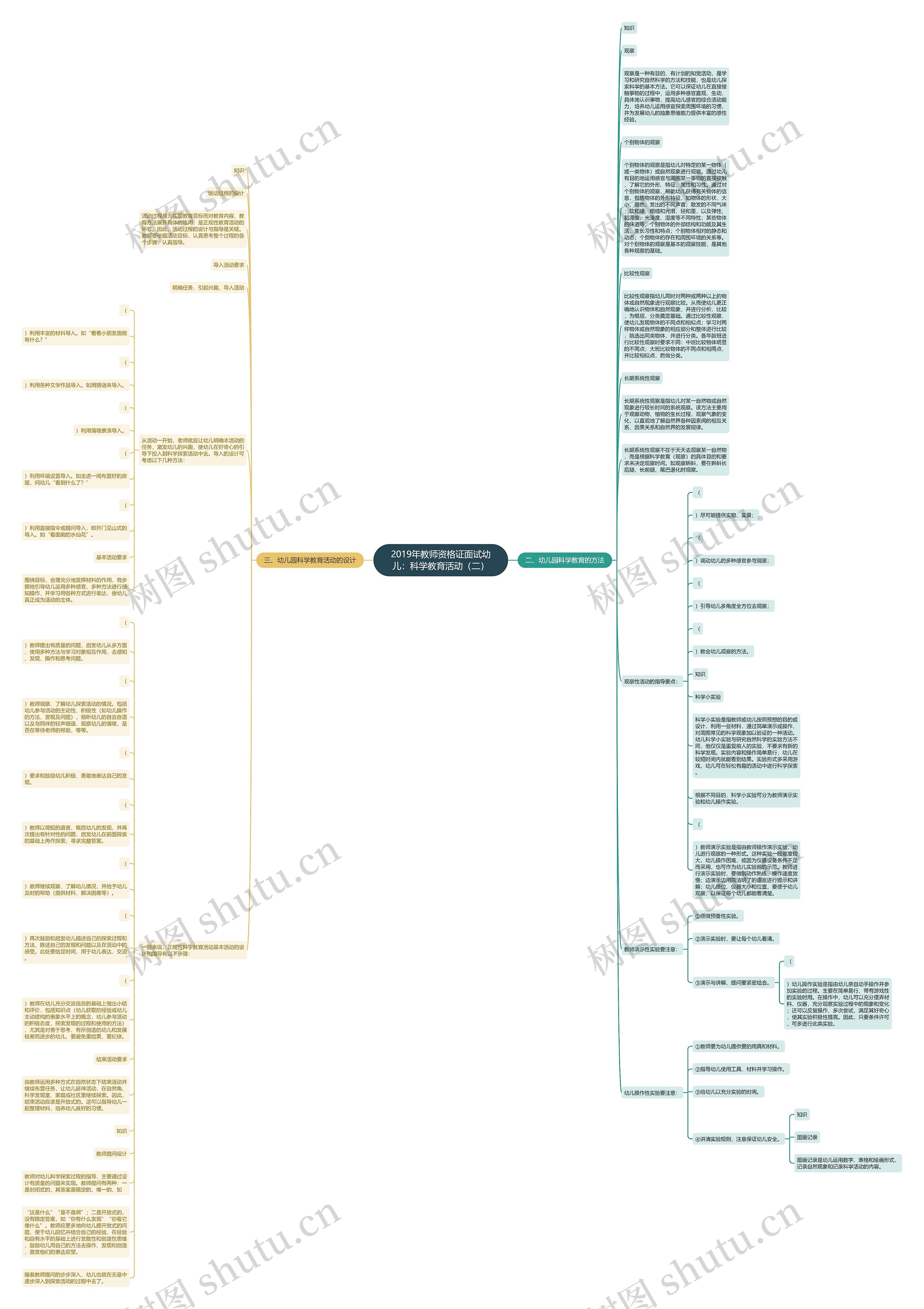 2019年教师资格证面试幼儿：科学教育活动（二）思维导图