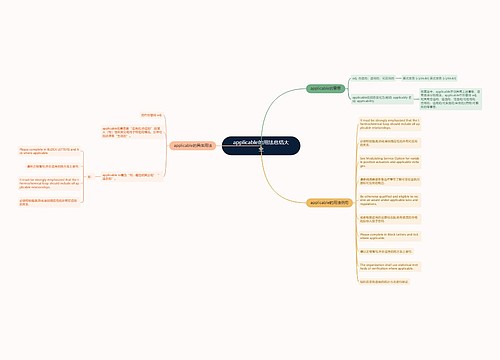 applicable的用法总结大全