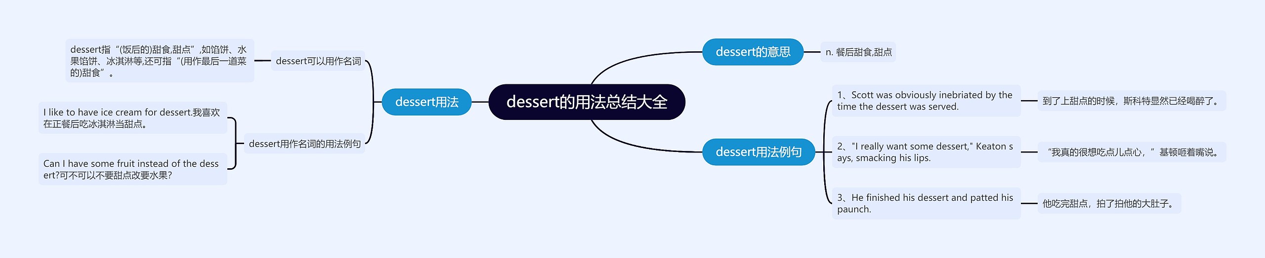 dessert的用法总结大全