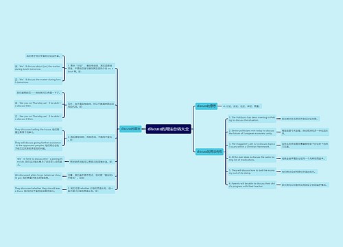 discuss的用法总结大全