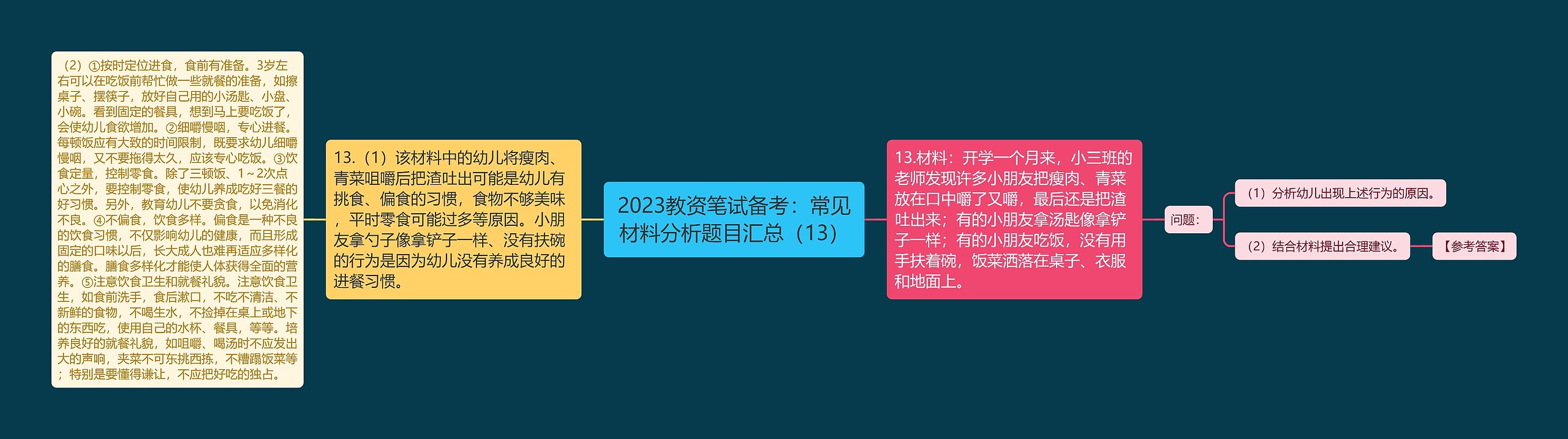 2023教资笔试备考：常见材料分析题目汇总（13）