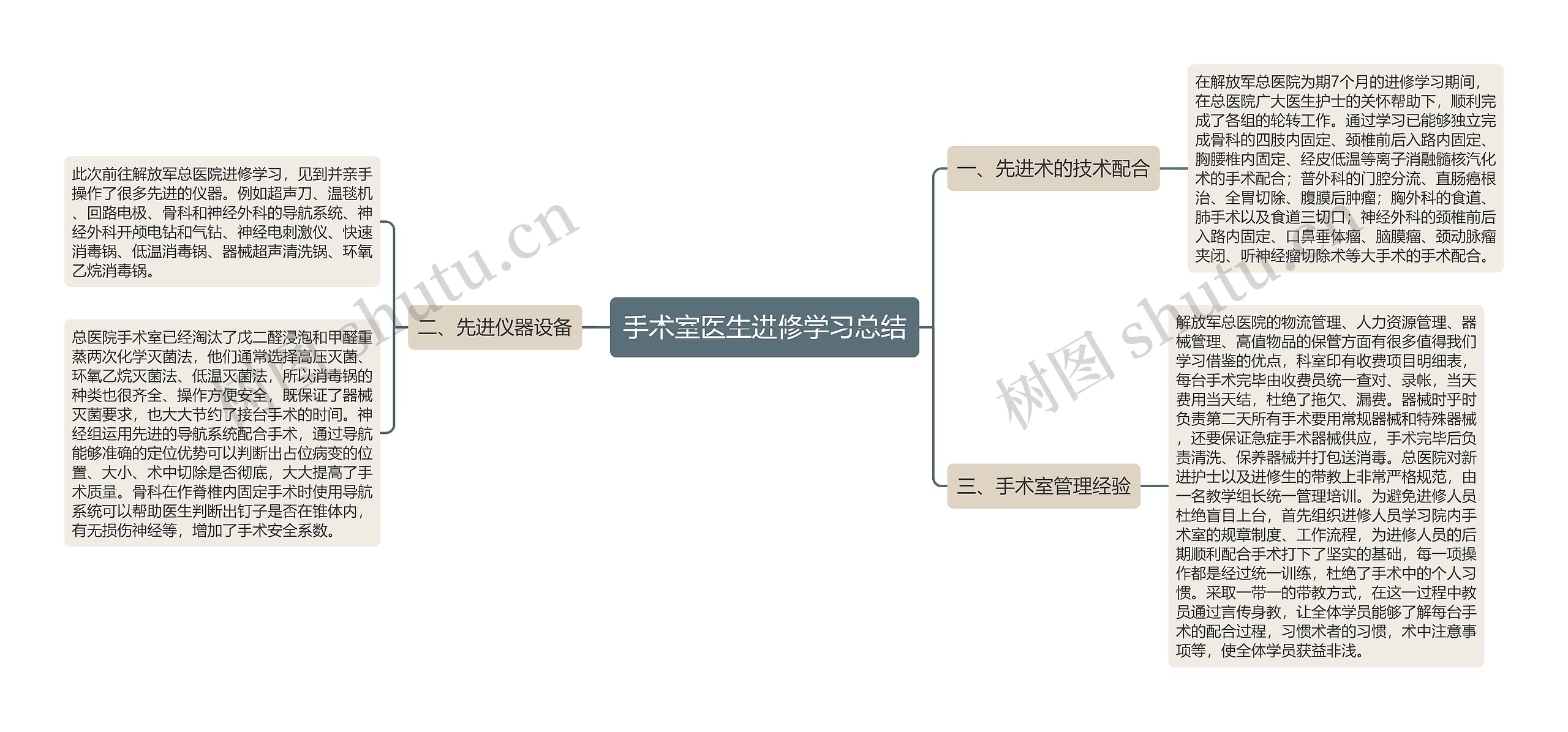 手术室医生进修学习总结