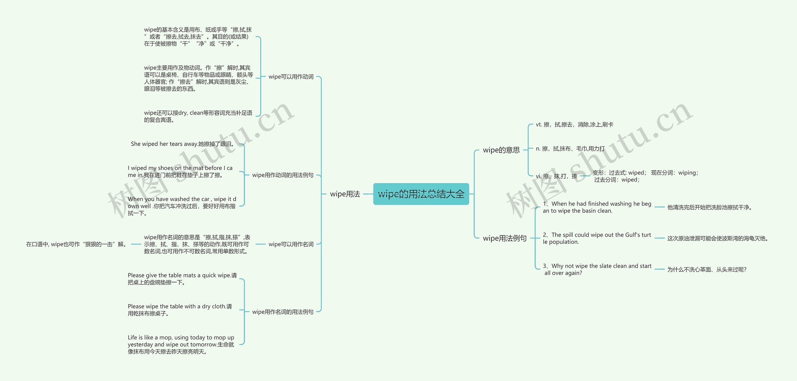 wipe的用法总结大全思维导图