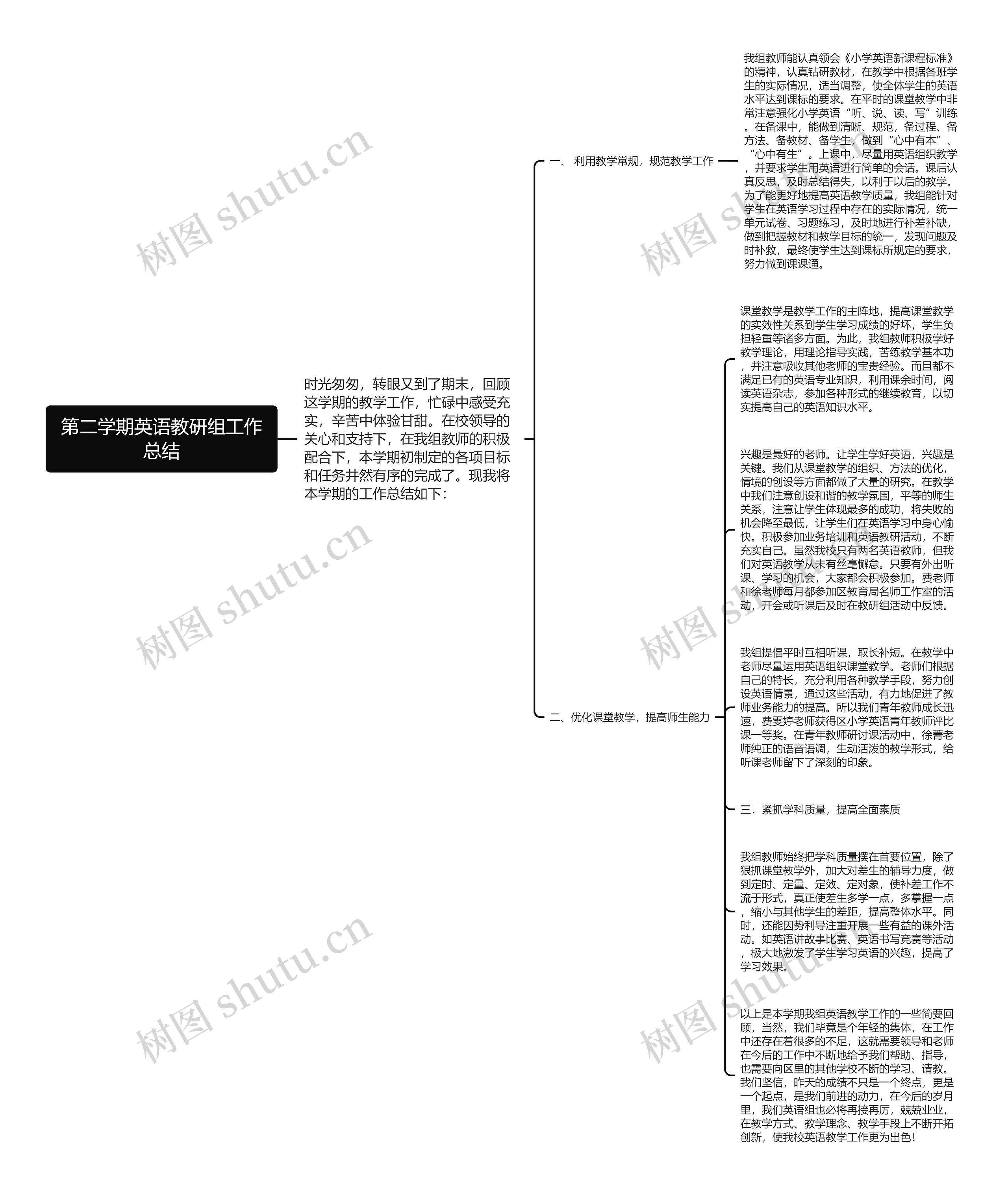 第二学期英语教研组工作总结思维导图