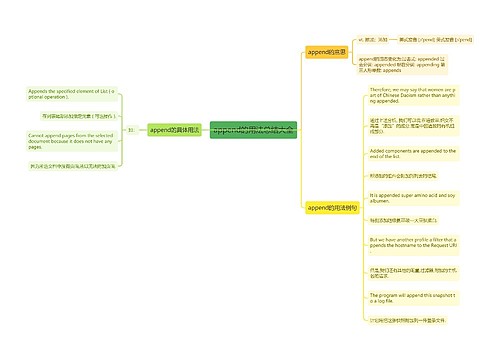 append的用法总结大全