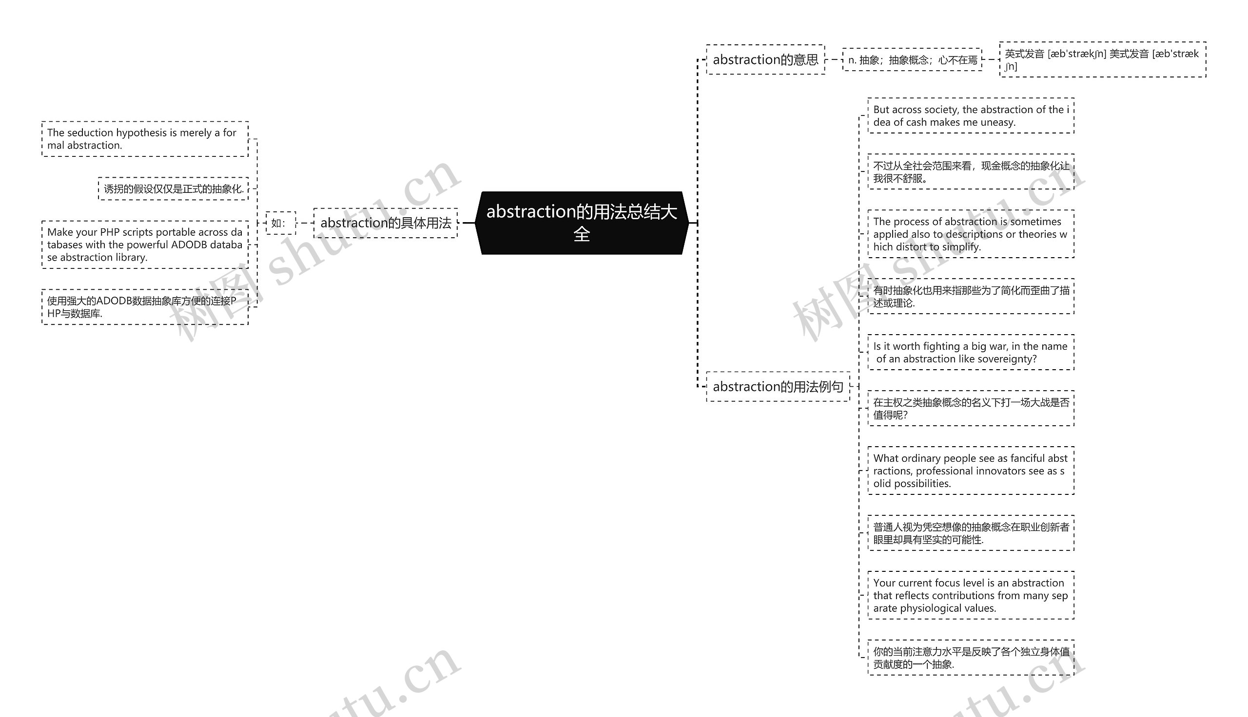 abstraction的用法总结大全