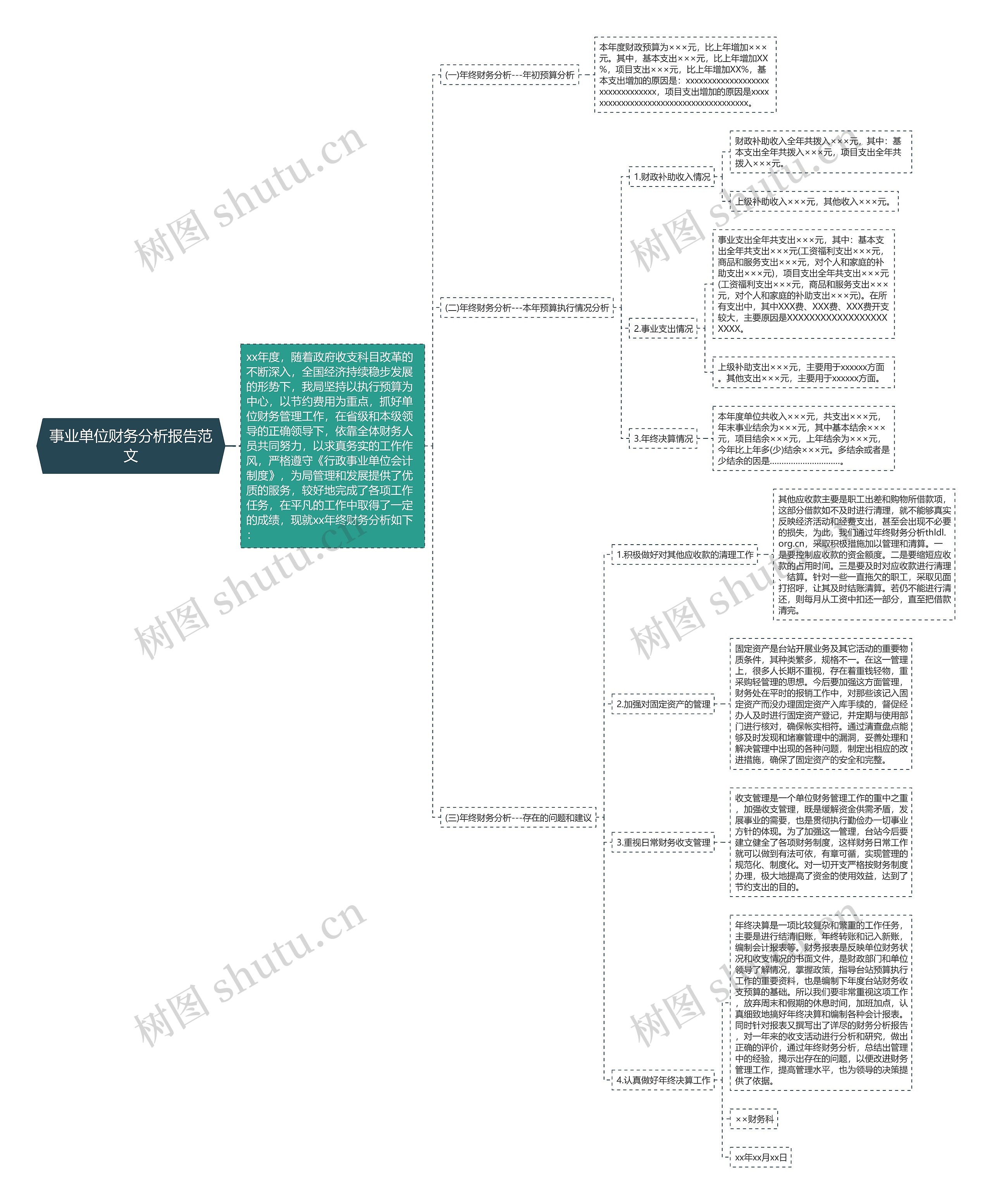 事业单位财务分析报告范文思维导图