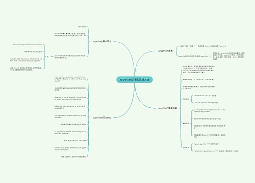 appetite的用法总结大全