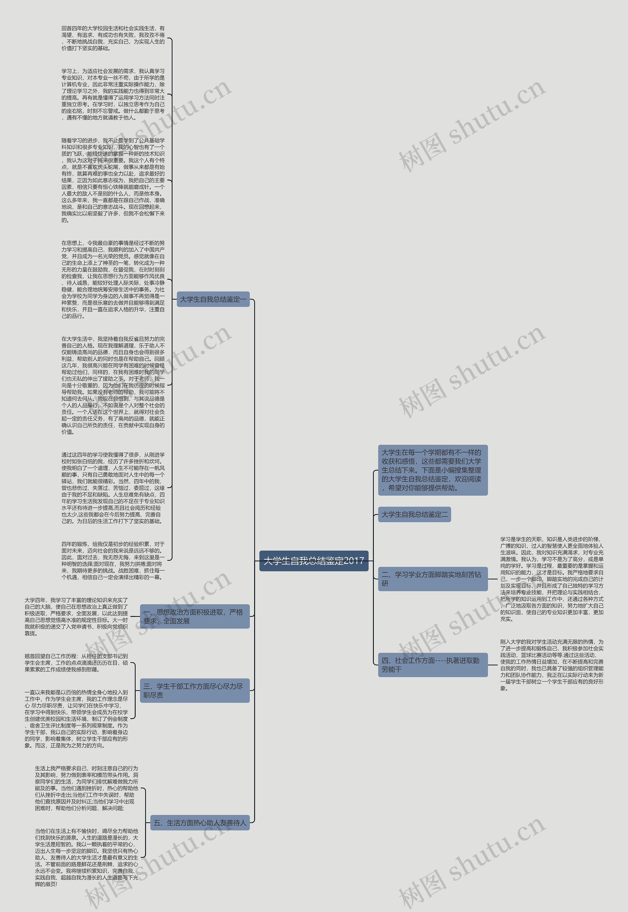 大学生自我总结鉴定2017思维导图