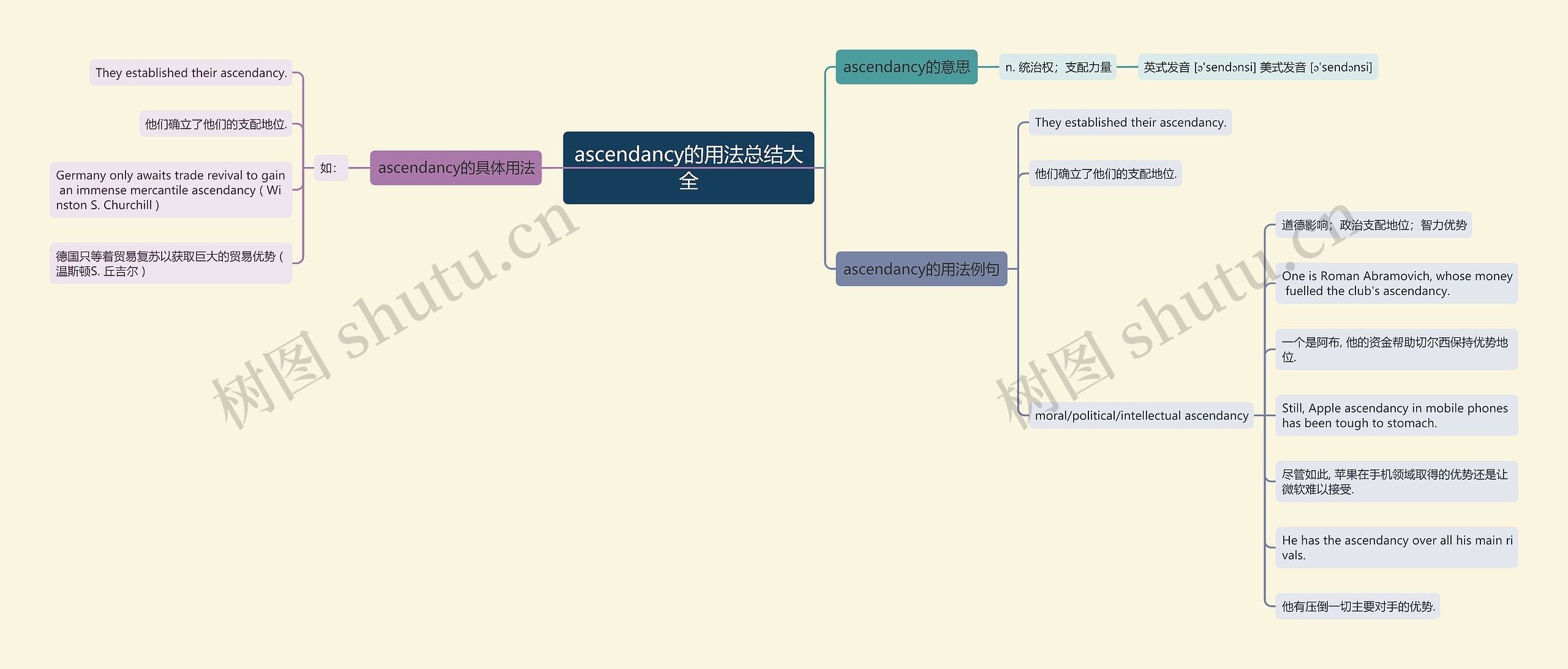 ascendancy的用法总结大全思维导图