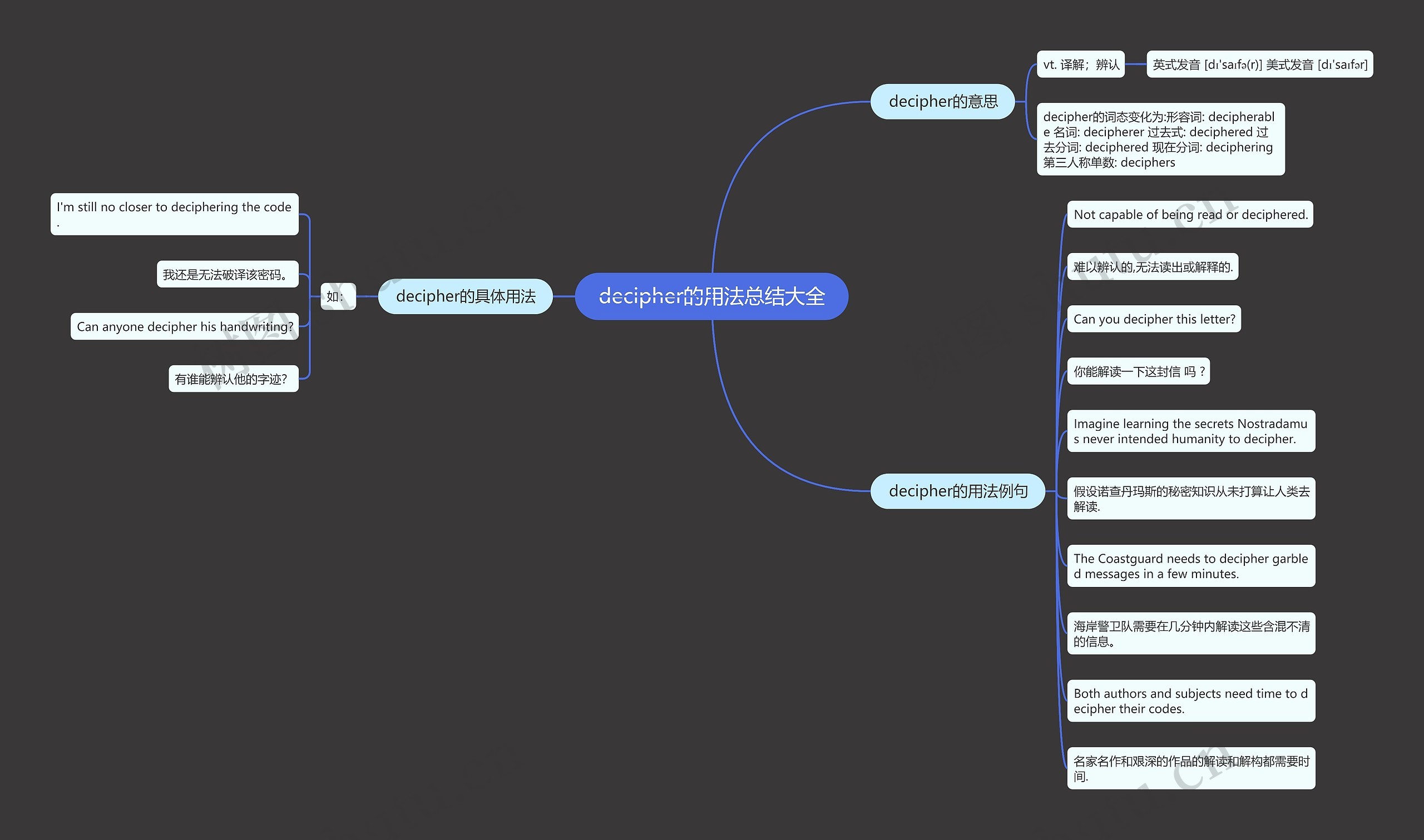 decipher的用法总结大全