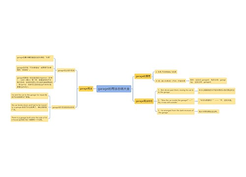 garage的用法总结大全