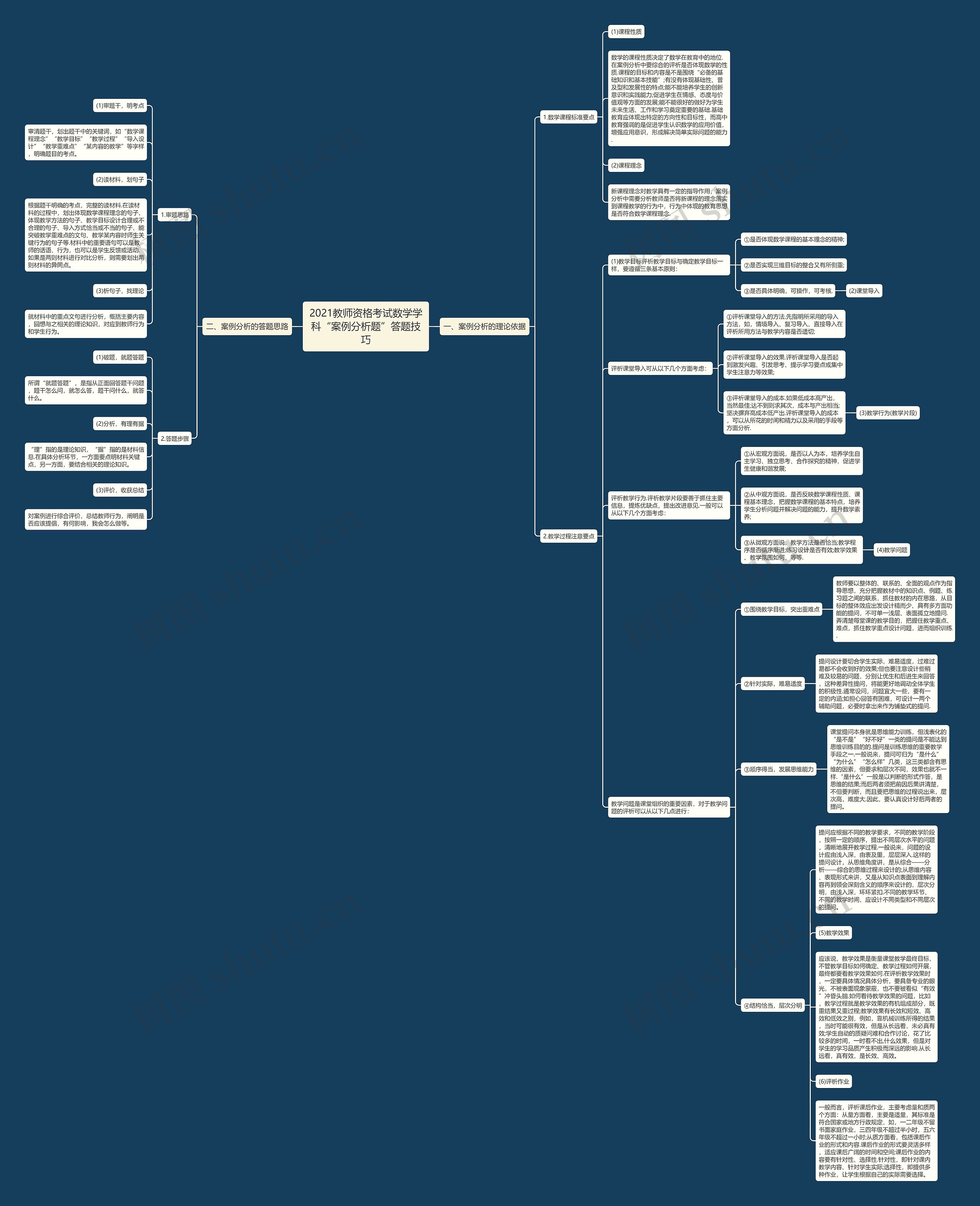 2021教师资格考试数学学科“案例分析题”答题技巧思维导图