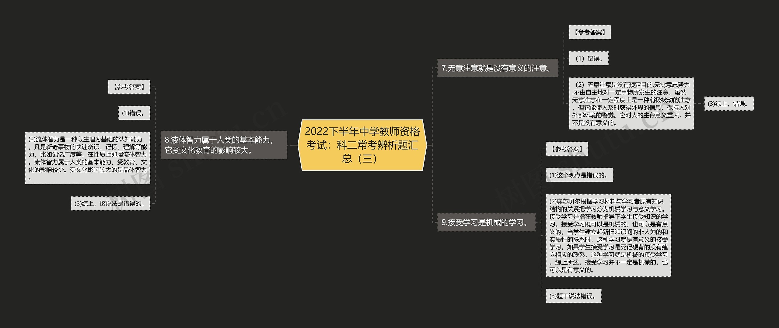 2022下半年中学教师资格考试：科二常考辨析题汇总（三）思维导图