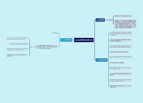 arena的用法总结大全