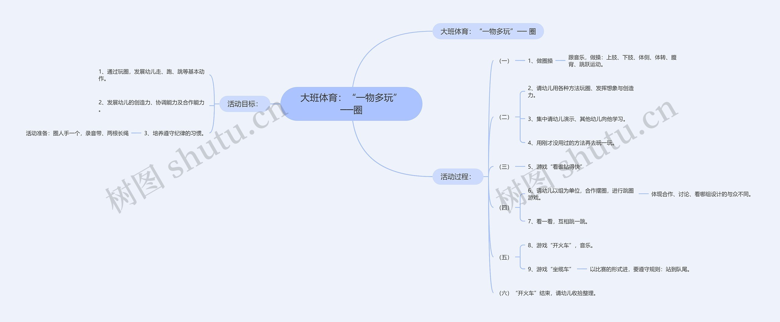 大班体育：“一物多玩”──圈