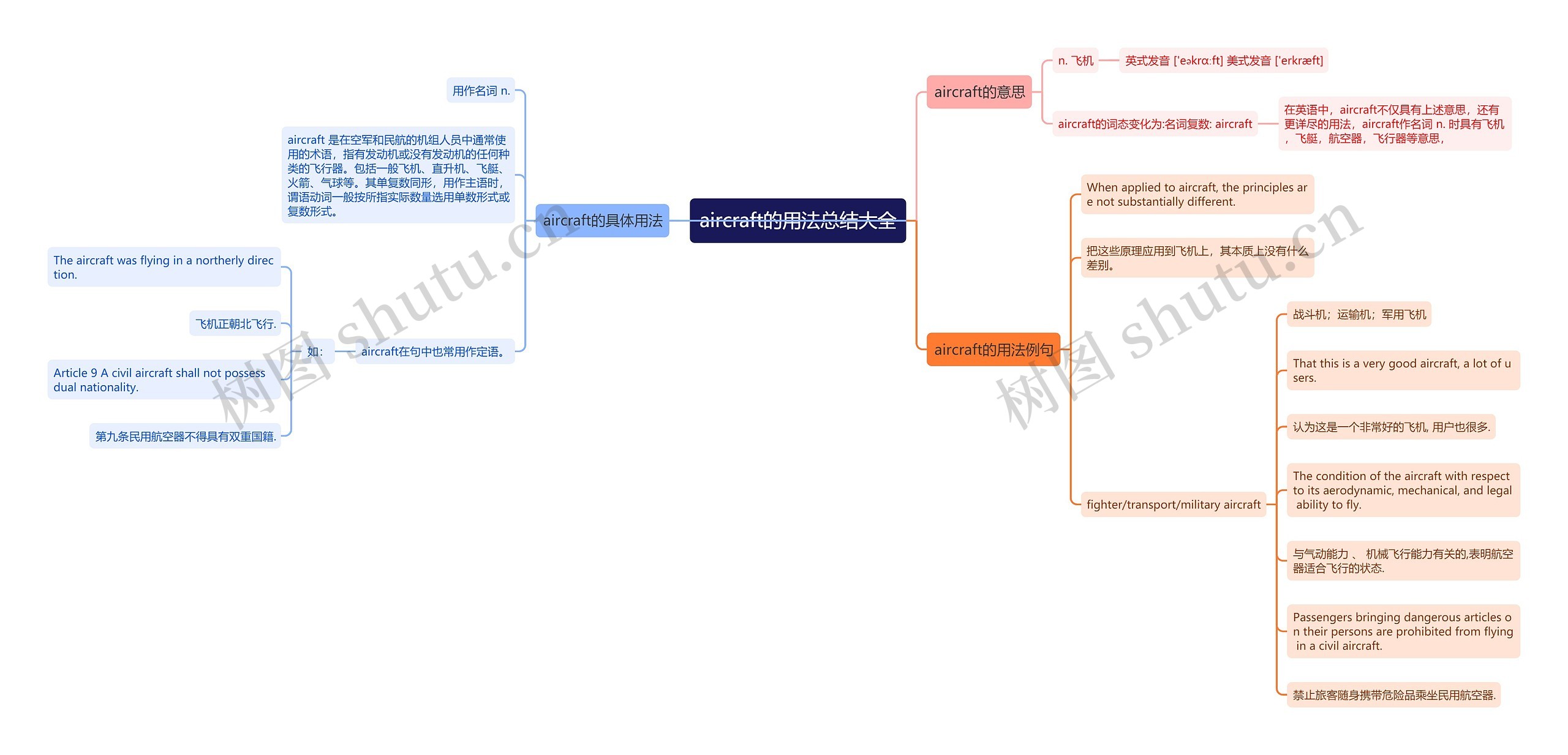 aircraft的用法总结大全思维导图