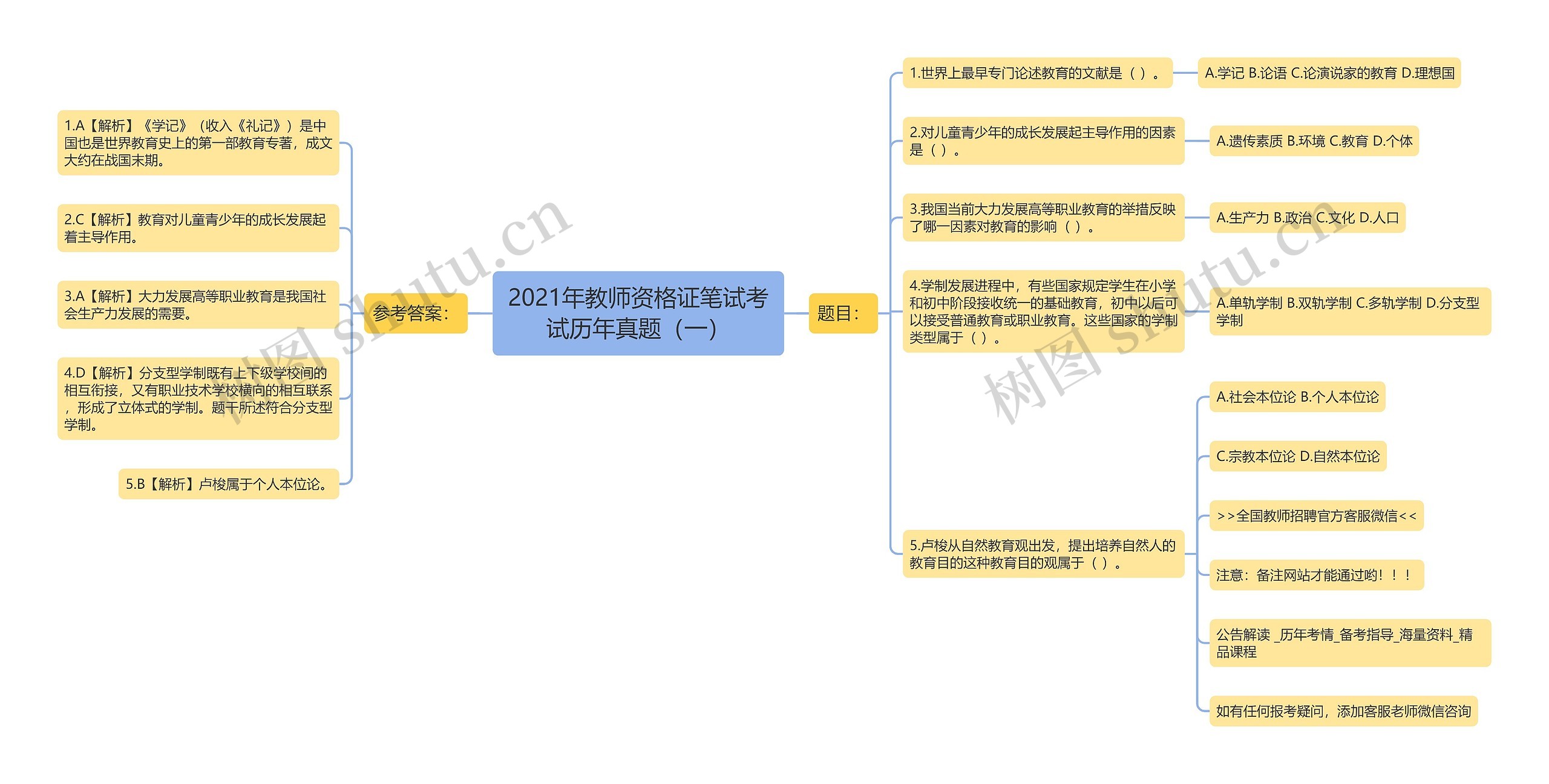 2021年教师资格证笔试考试历年真题（一）思维导图