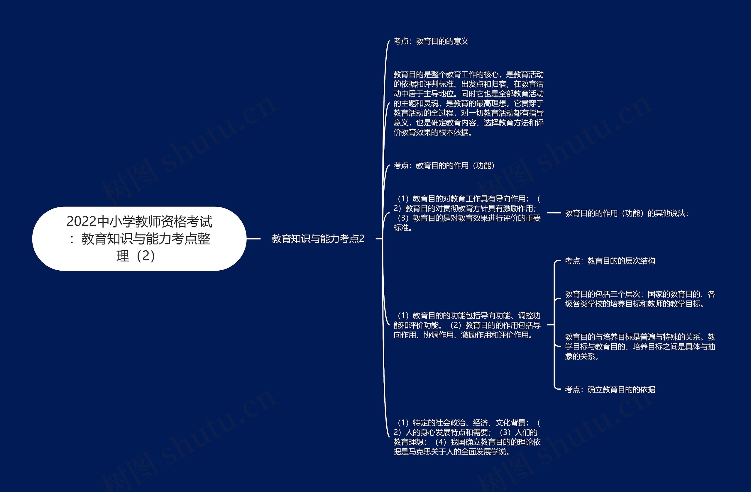 2022中小学教师资格考试：教育知识与能力考点整理（2）