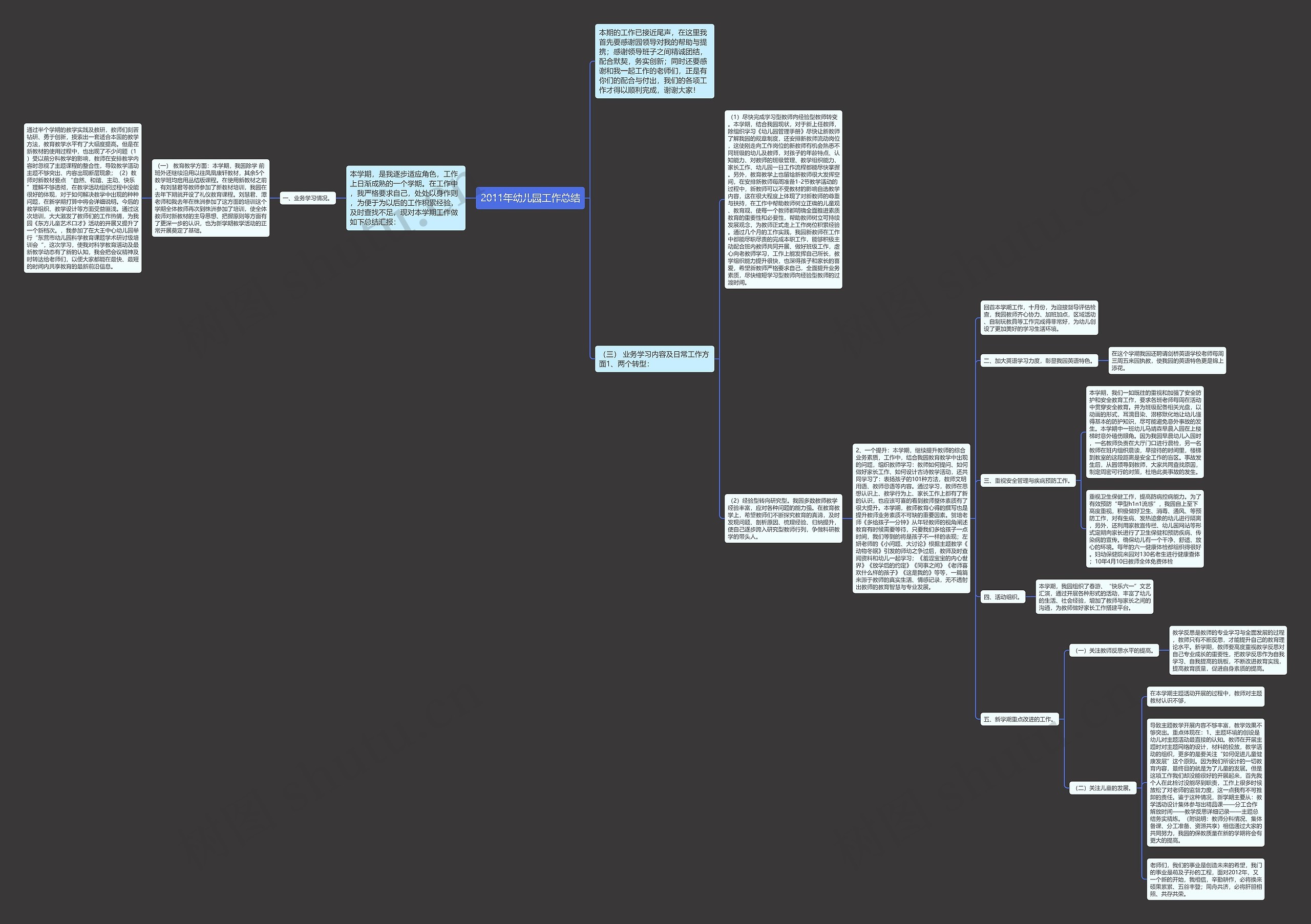 2011年幼儿园工作总结思维导图