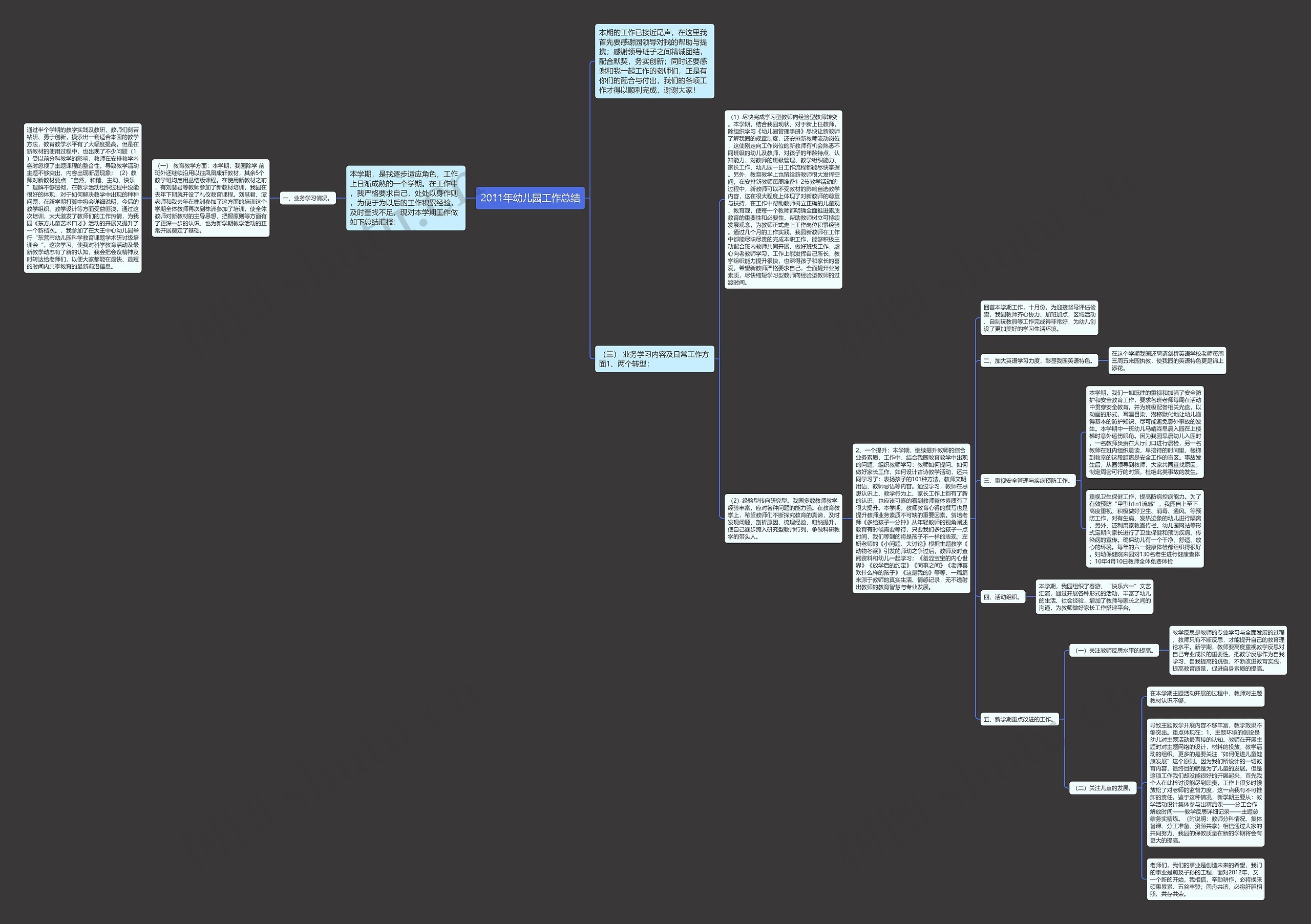 2011年幼儿园工作总结 2011年幼儿园工作总结