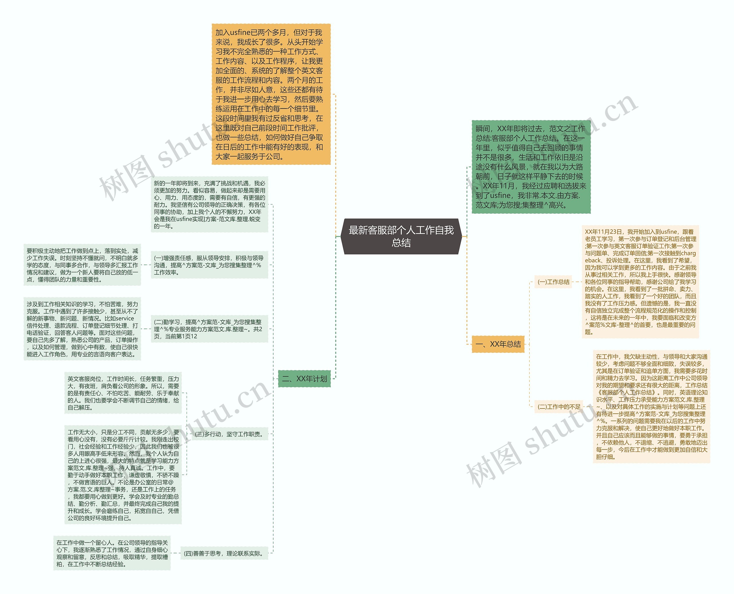 最新客服部个人工作自我总结 最新客服部个人工作自我总结