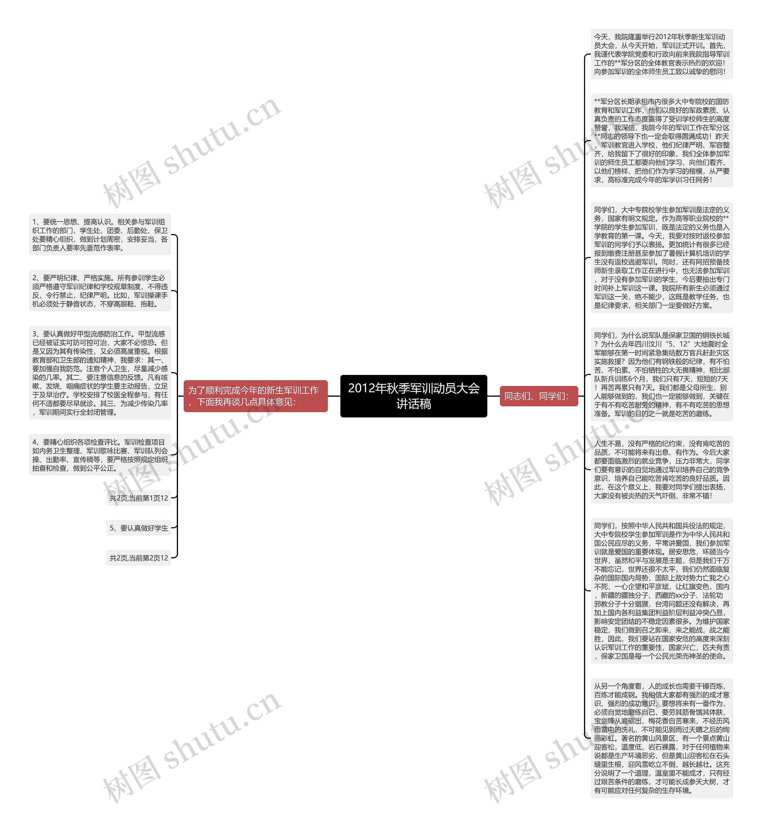 2012年秋季军训动员大会讲话稿思维导图