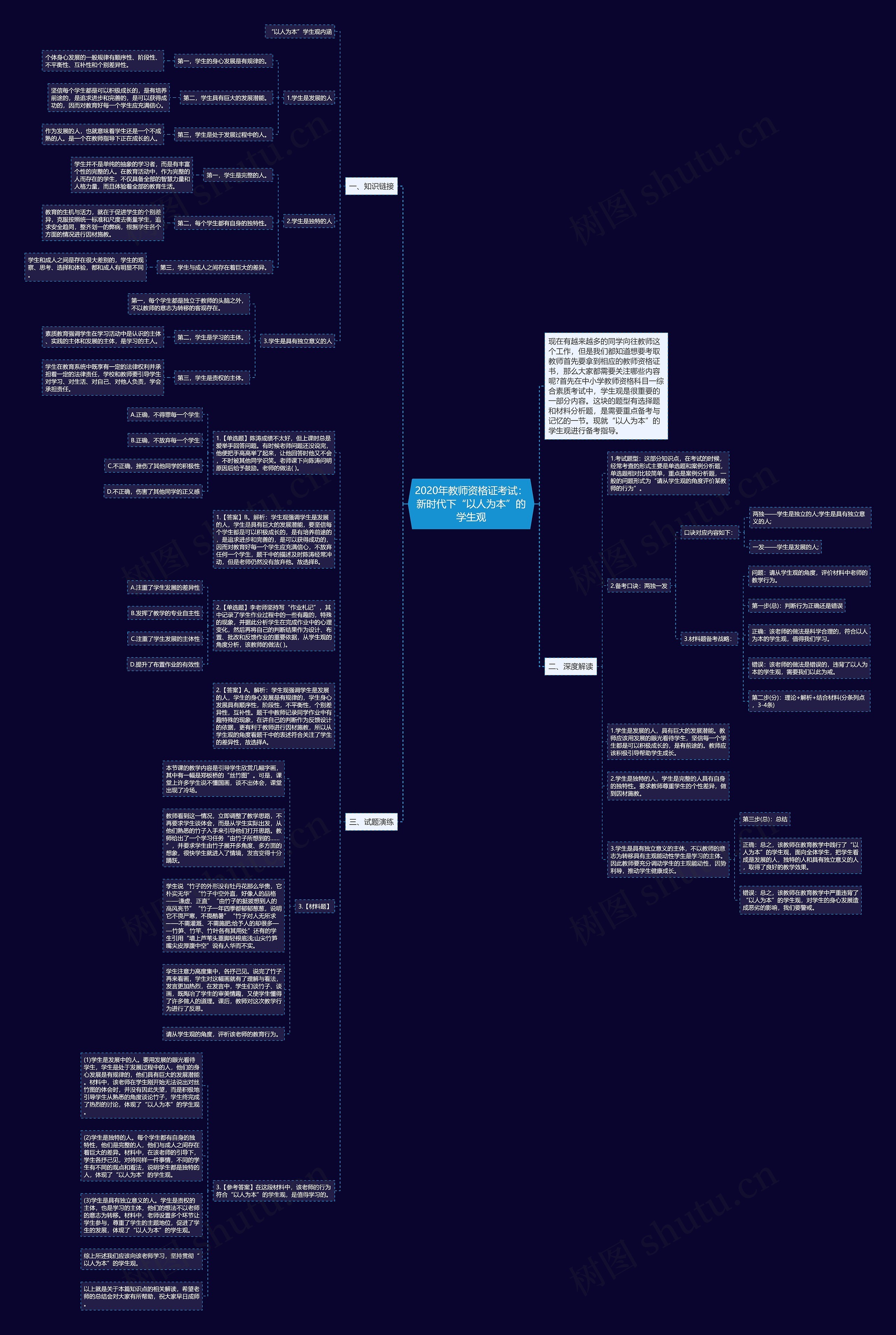 2020年教师资格证考试：新时代下“以人为本”的学生观思维导图