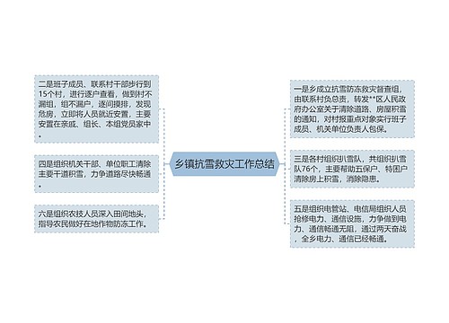 乡镇抗雪救灾工作总结