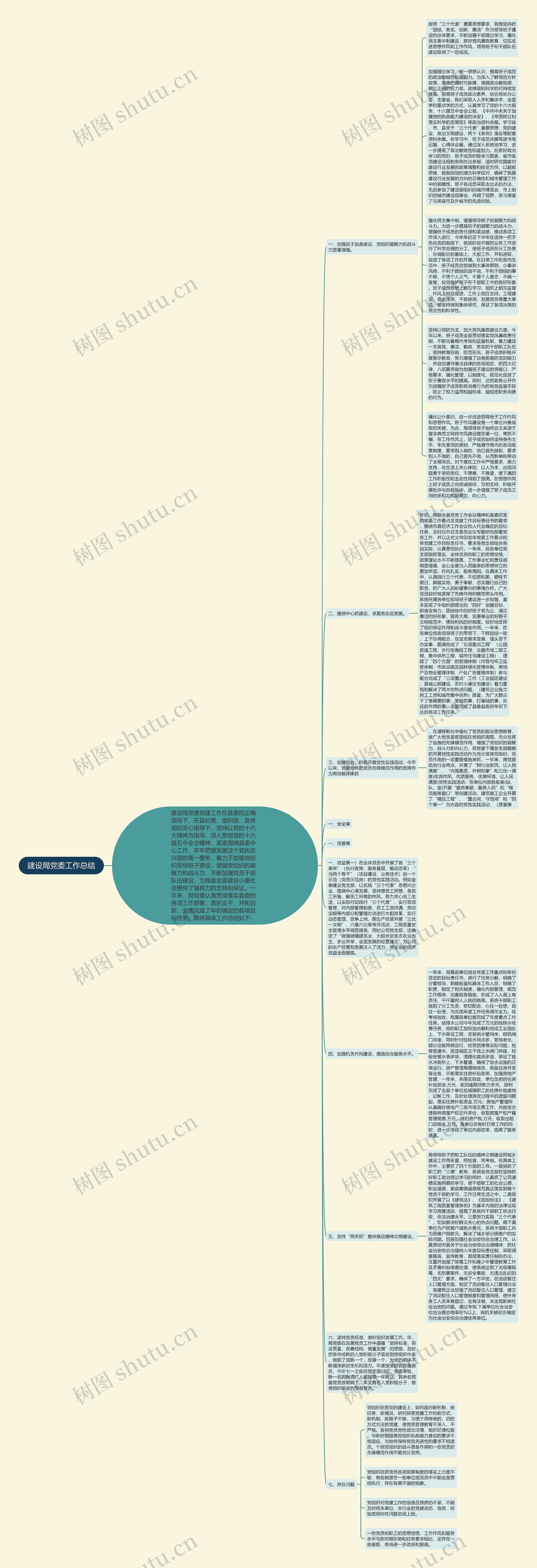 建设局党委工作总结思维导图