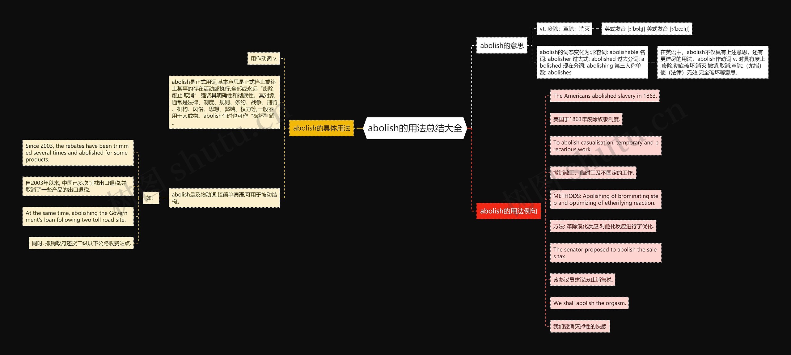 abolish的用法总结大全思维导图