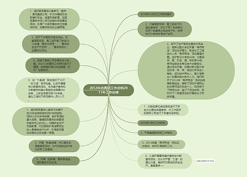 2012年共青团工作总结2011年工作安排