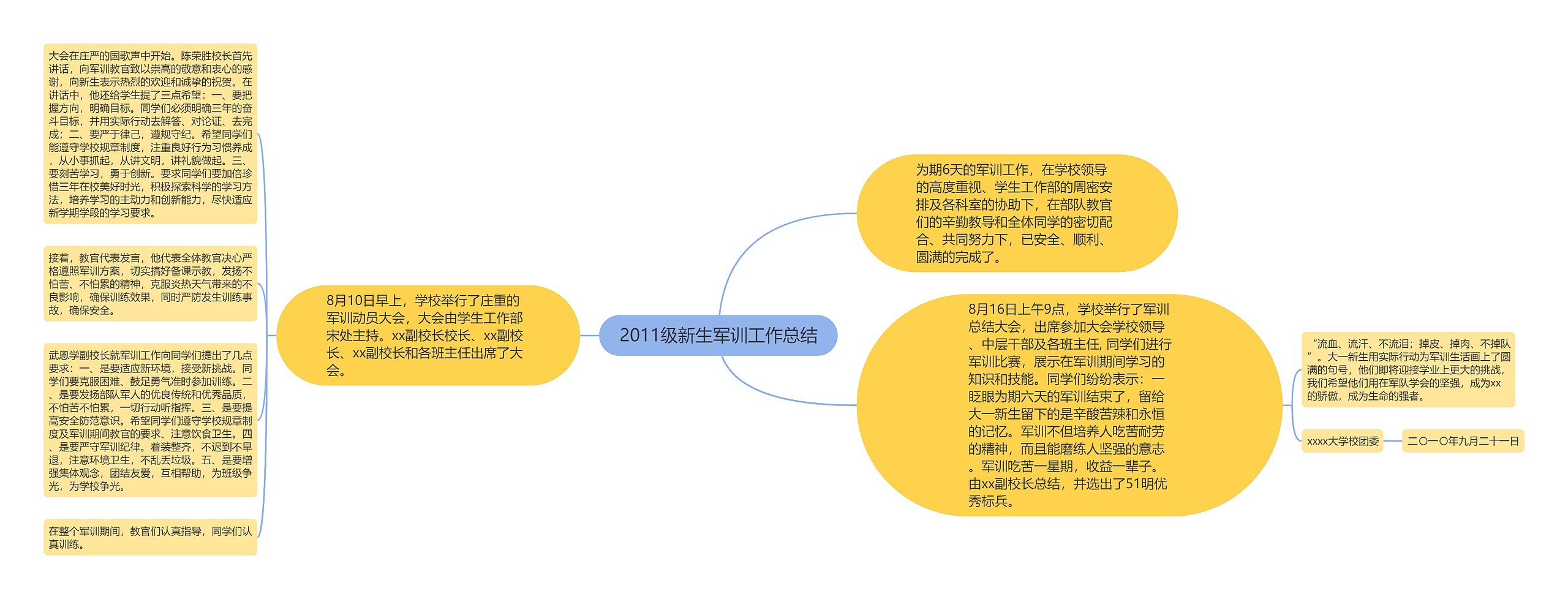 2011级新生军训工作总结