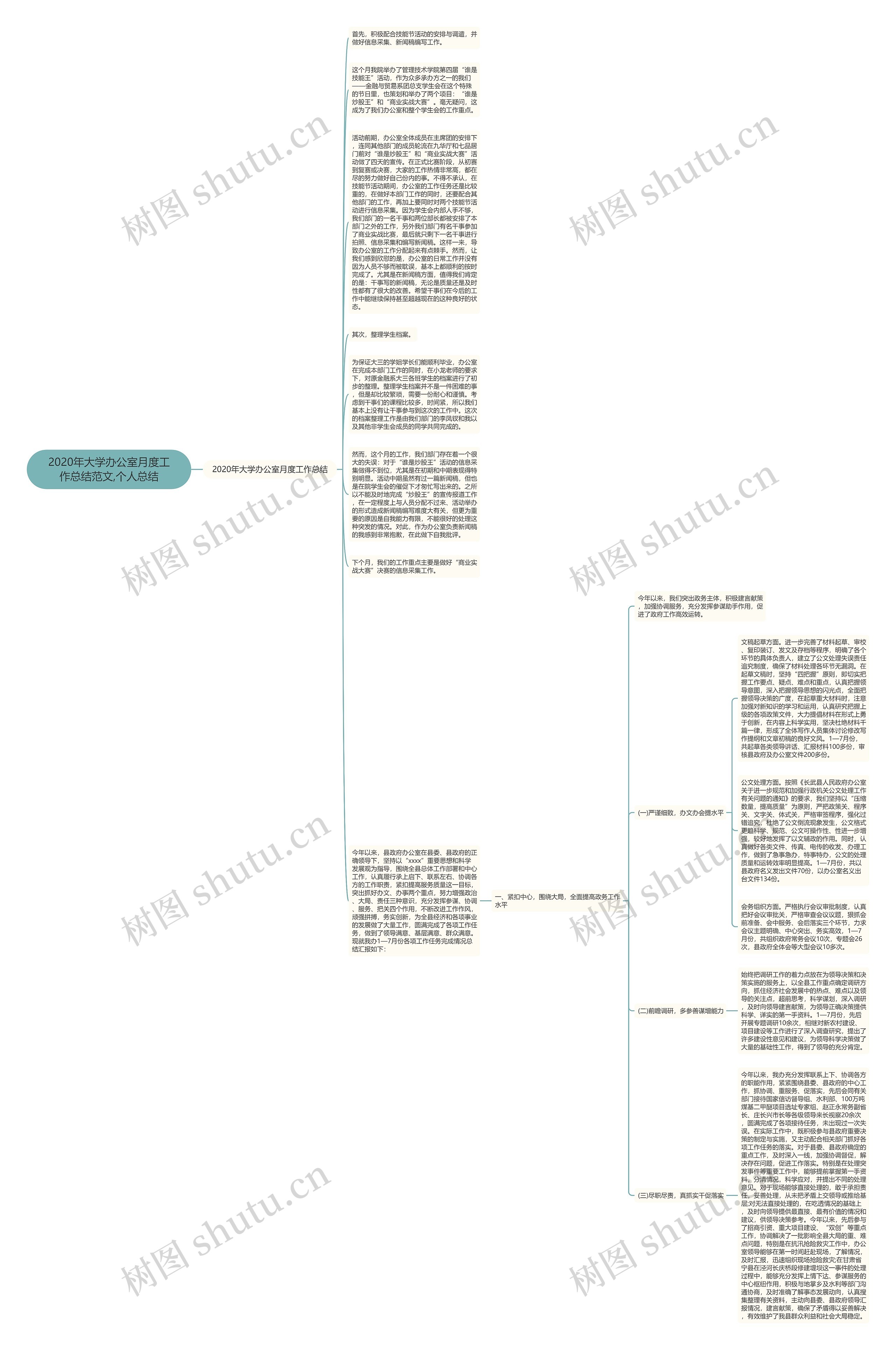 2020年大学办公室月度工作总结范文,个人总结思维导图