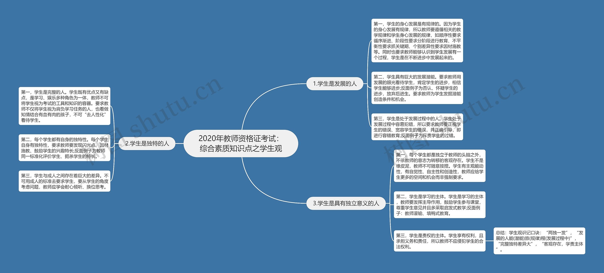 2020年教师资格证考试：综合素质知识点之学生观思维导图