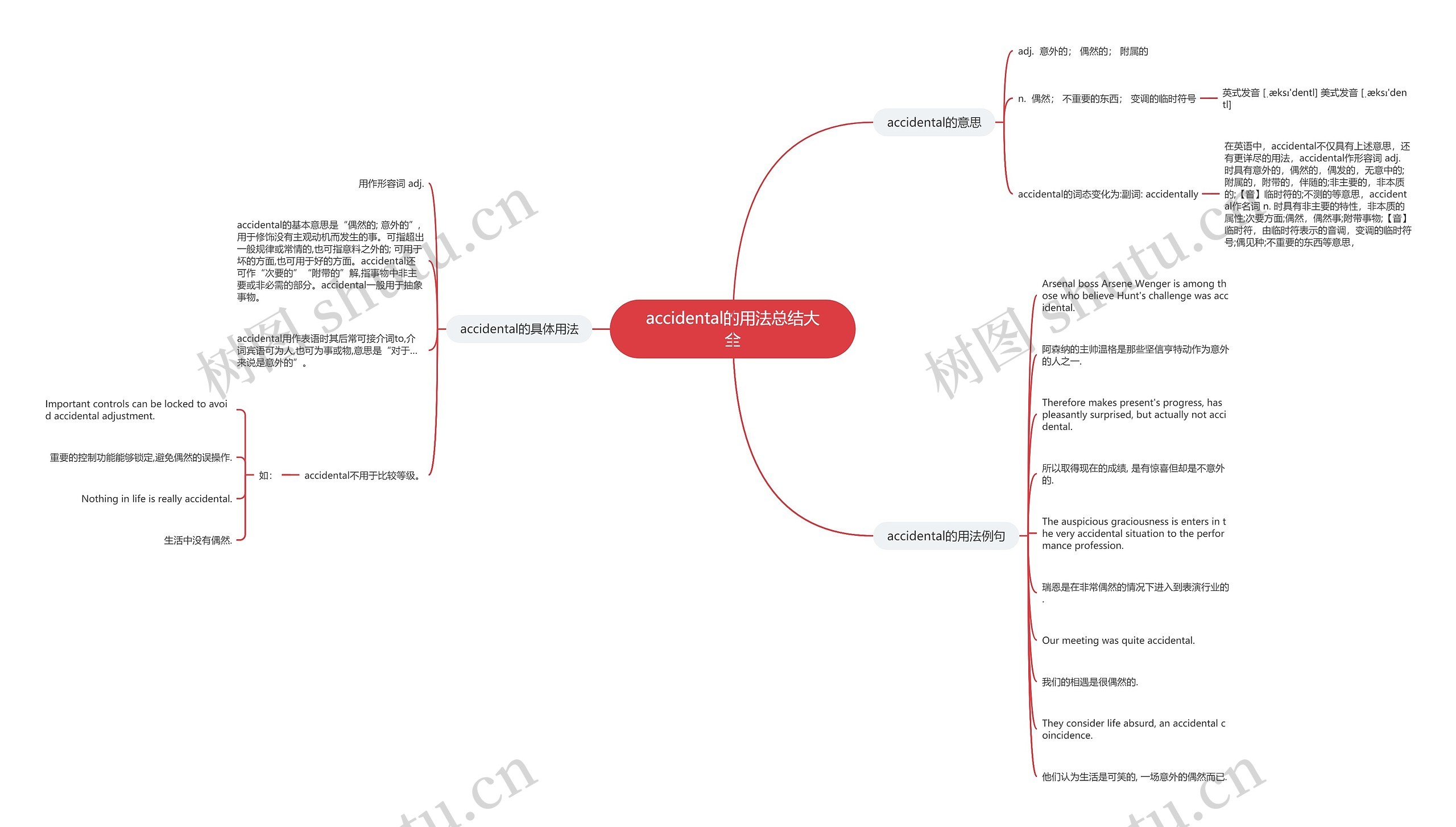 accidental的用法总结大全思维导图