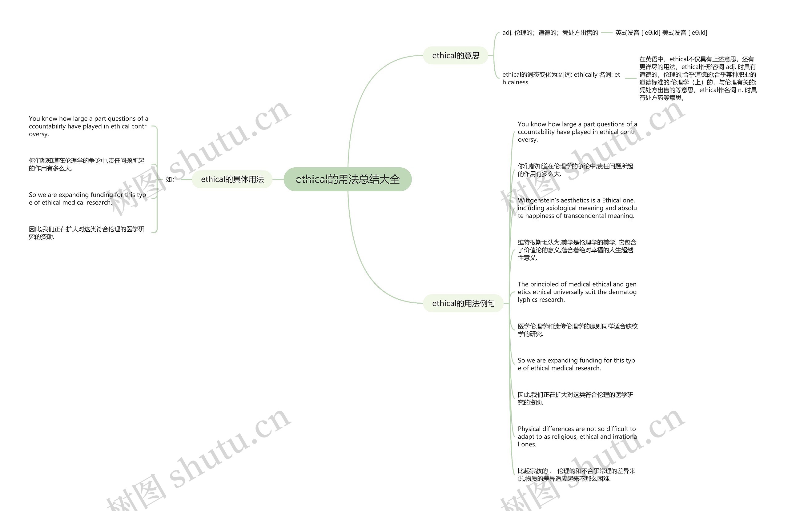 ethical的用法总结大全思维导图